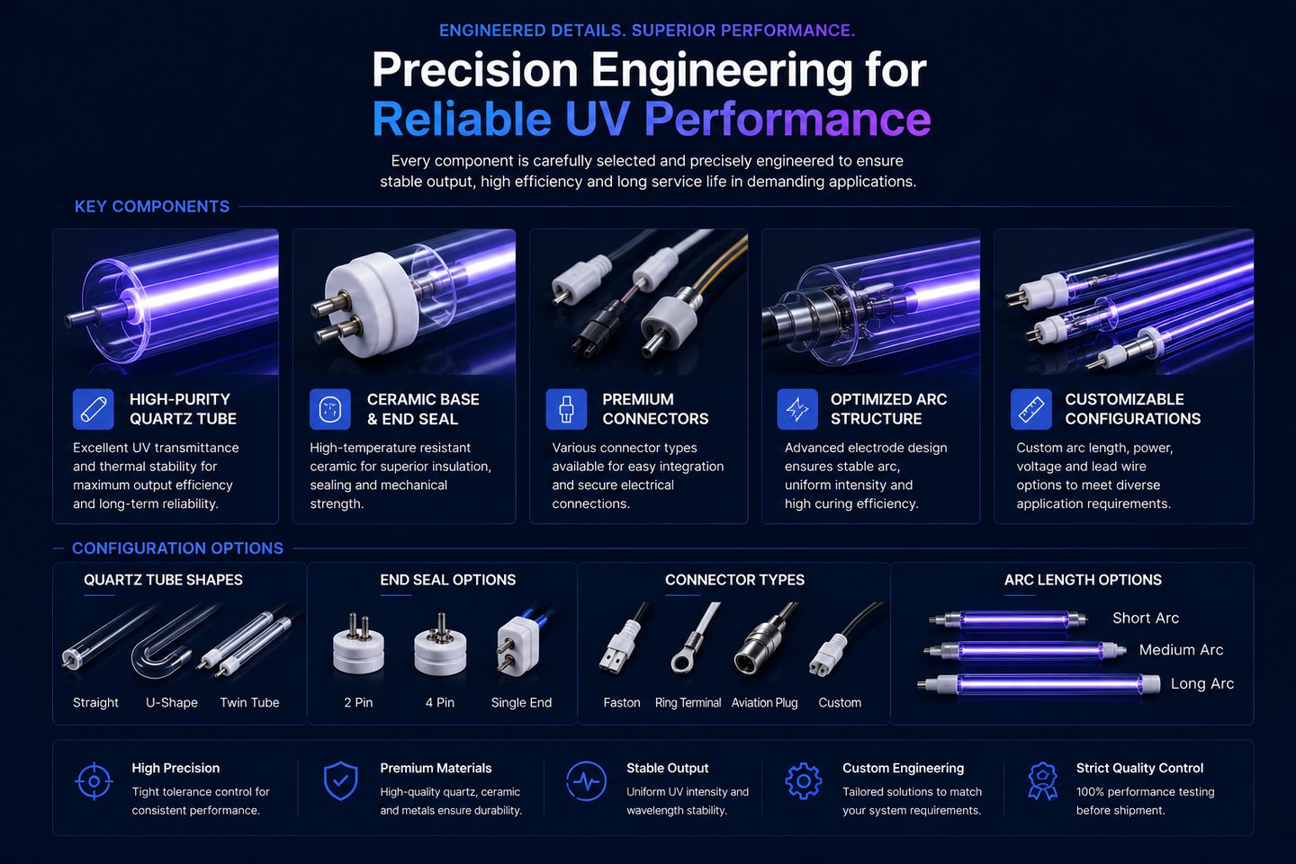 Precision-engineered industrial UV lamp components and customizable configurations