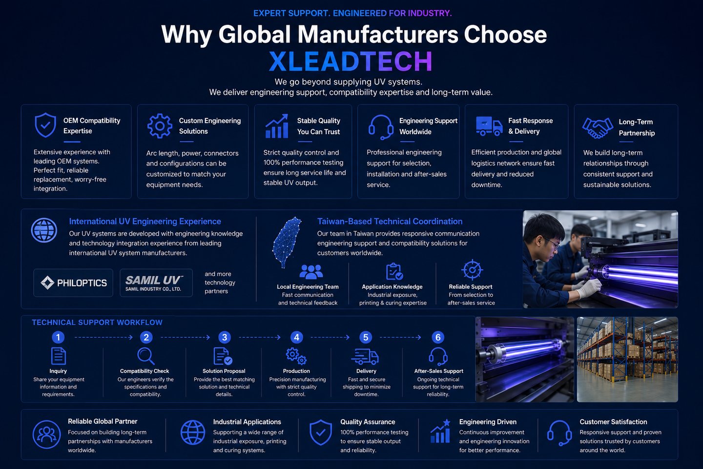 Industrial UV engineering support and OEM-compatible technical solutions