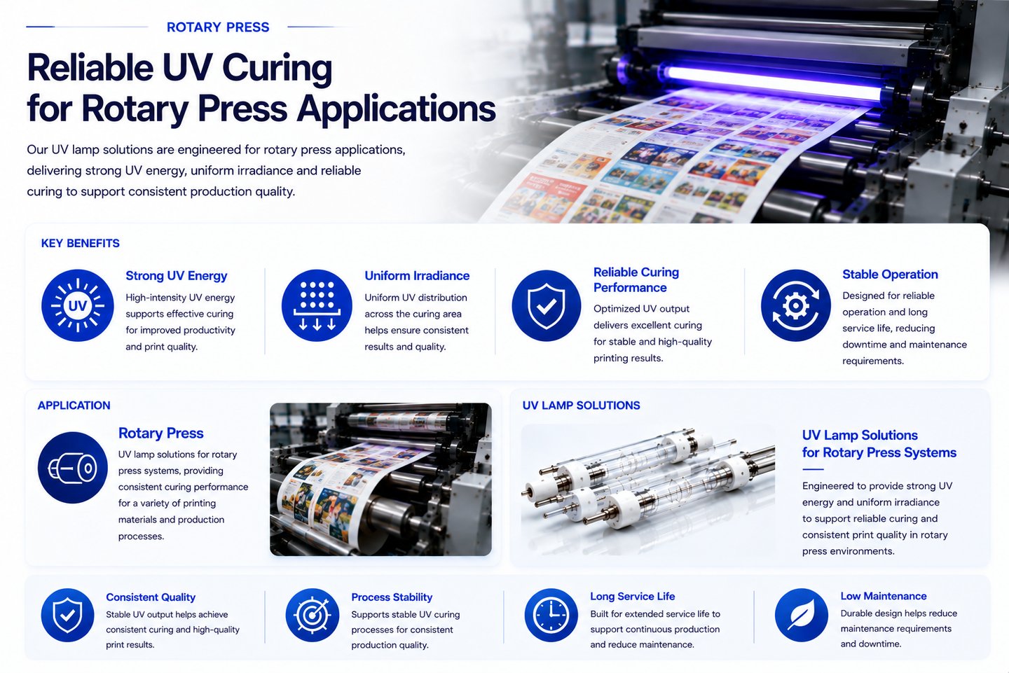 UV lamp solutions designed for rotary press equipment and industrial printing applications