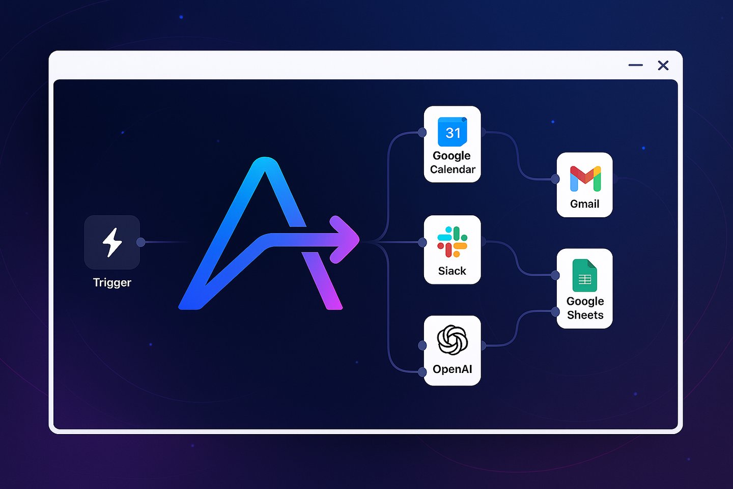 Automatización Marketing