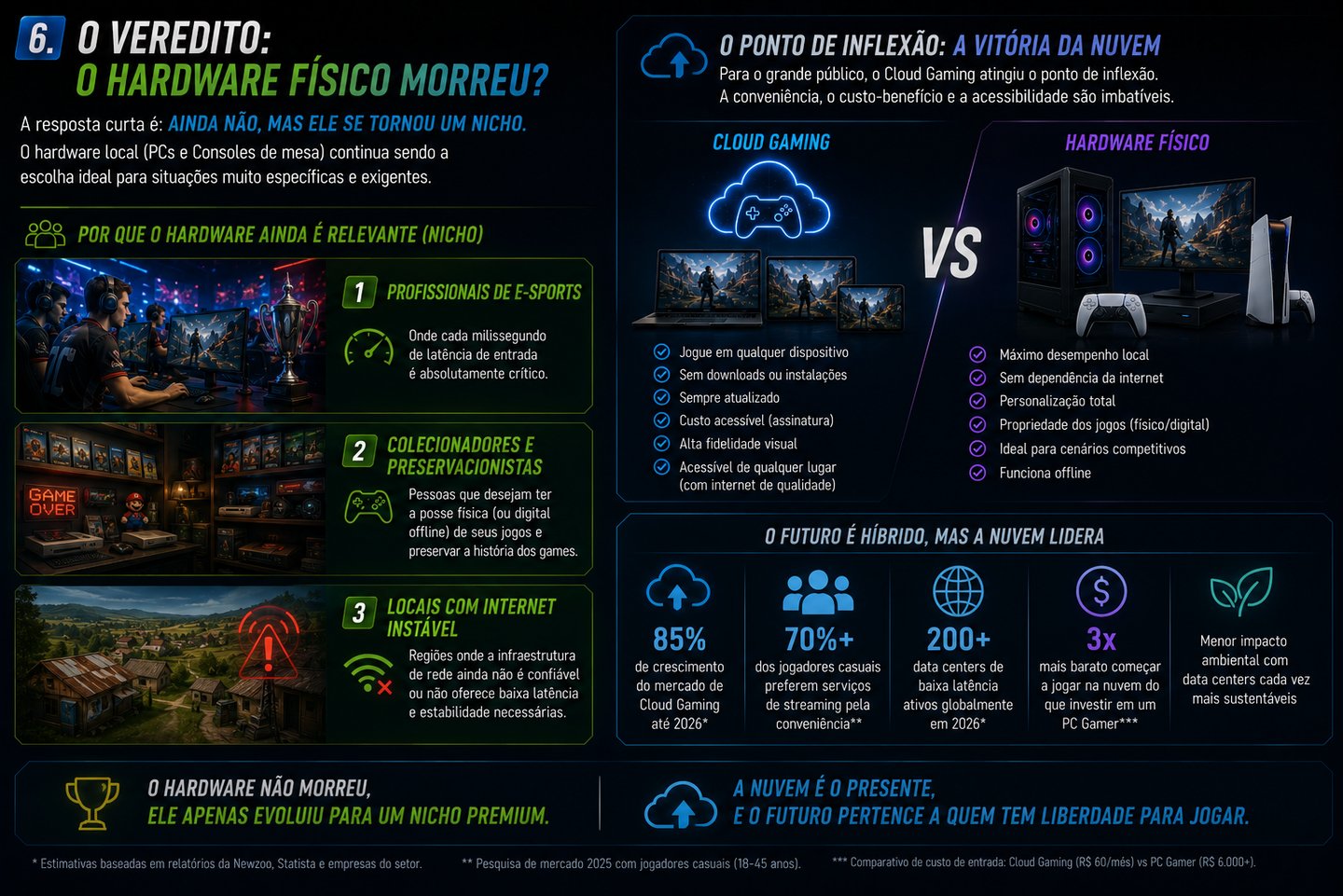 Infographic in Portuguese comparing cloud gaming benefits versus physical hardware like PCs and consoles for