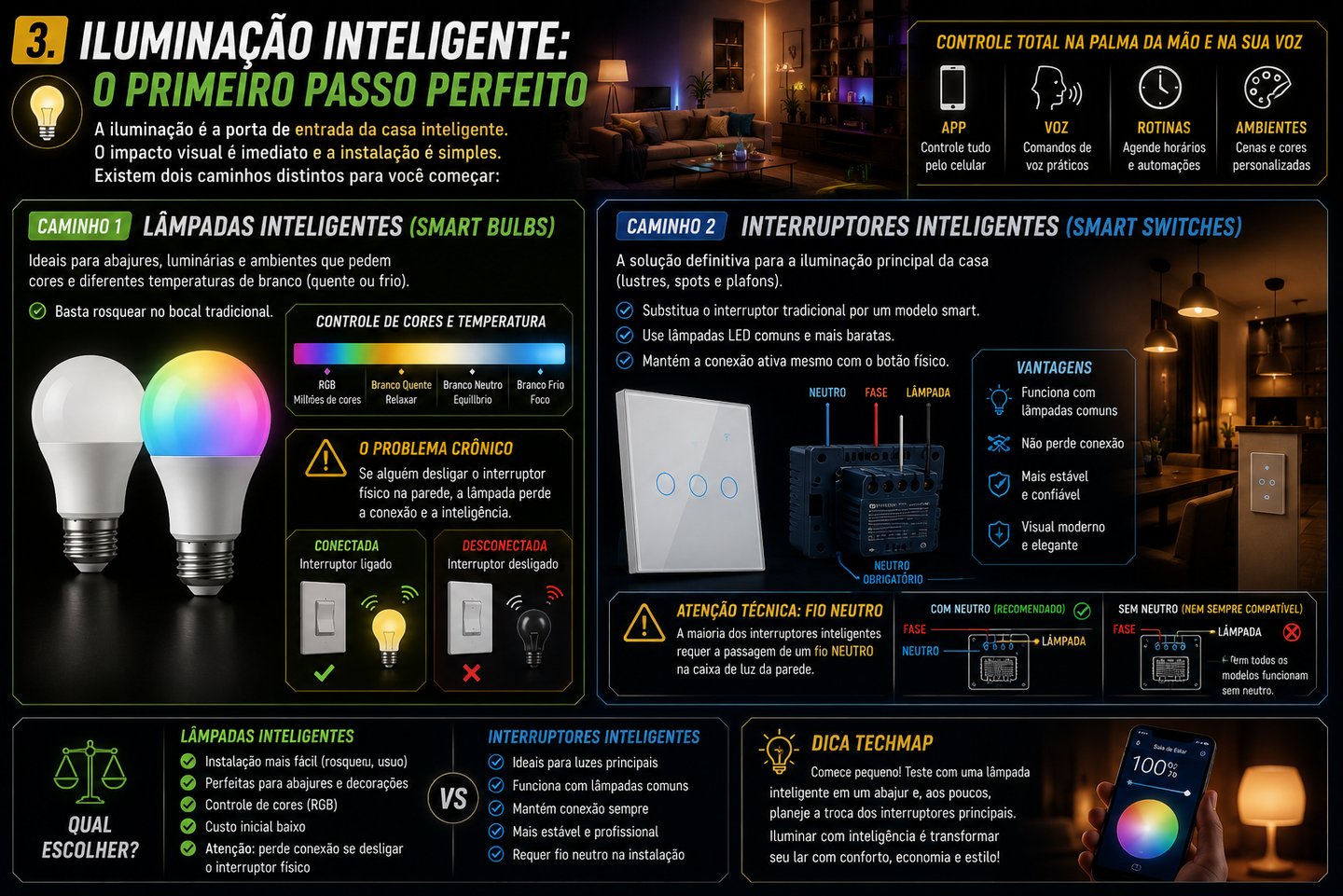 Infográfico sobre iluminação inteligente comparando lâmpadas smart coloridas e interruptores inteligentes Wi-Fi para