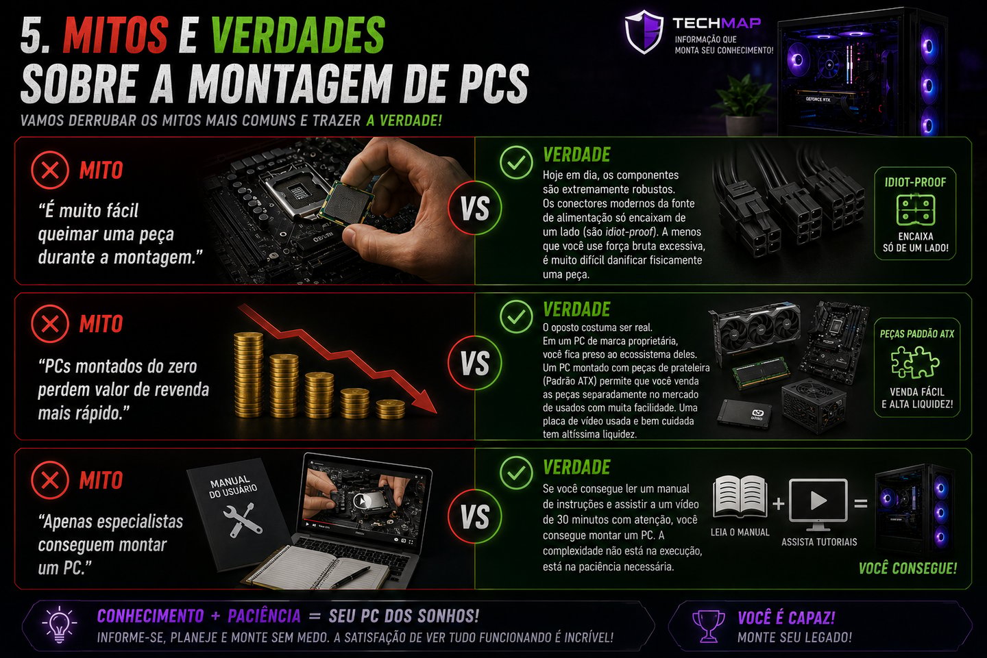 Infográfico sobre mitos e verdades da montagem de PCs com dicas para montar seu computador gamer.