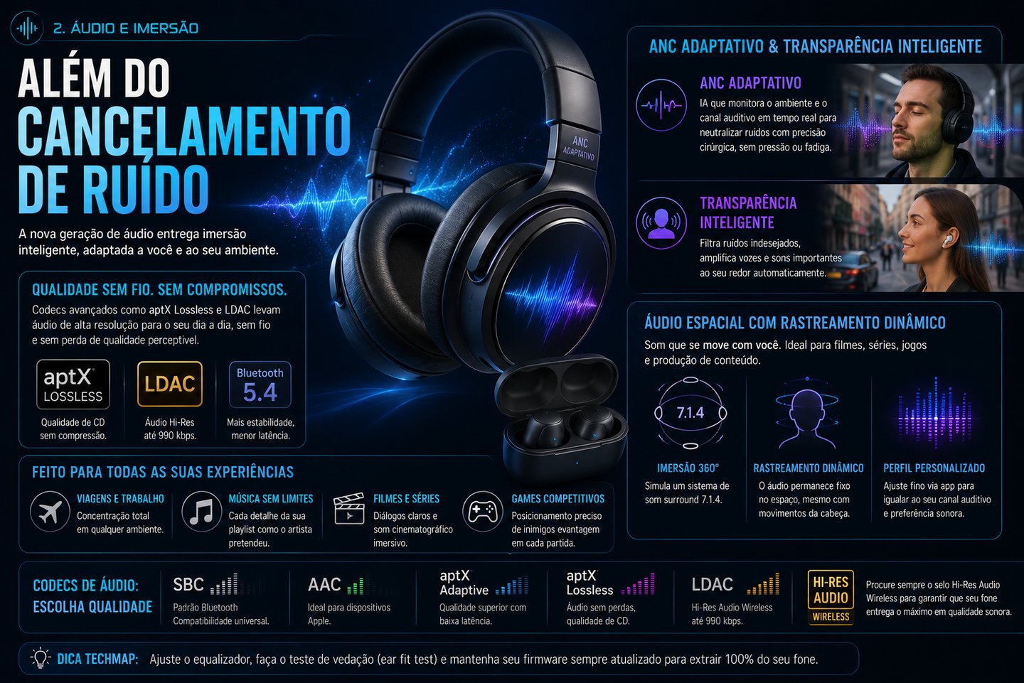 Infographic in Portuguese highlighting noise cancelling wireless headphones features like aptX Lossless and spatial audio.