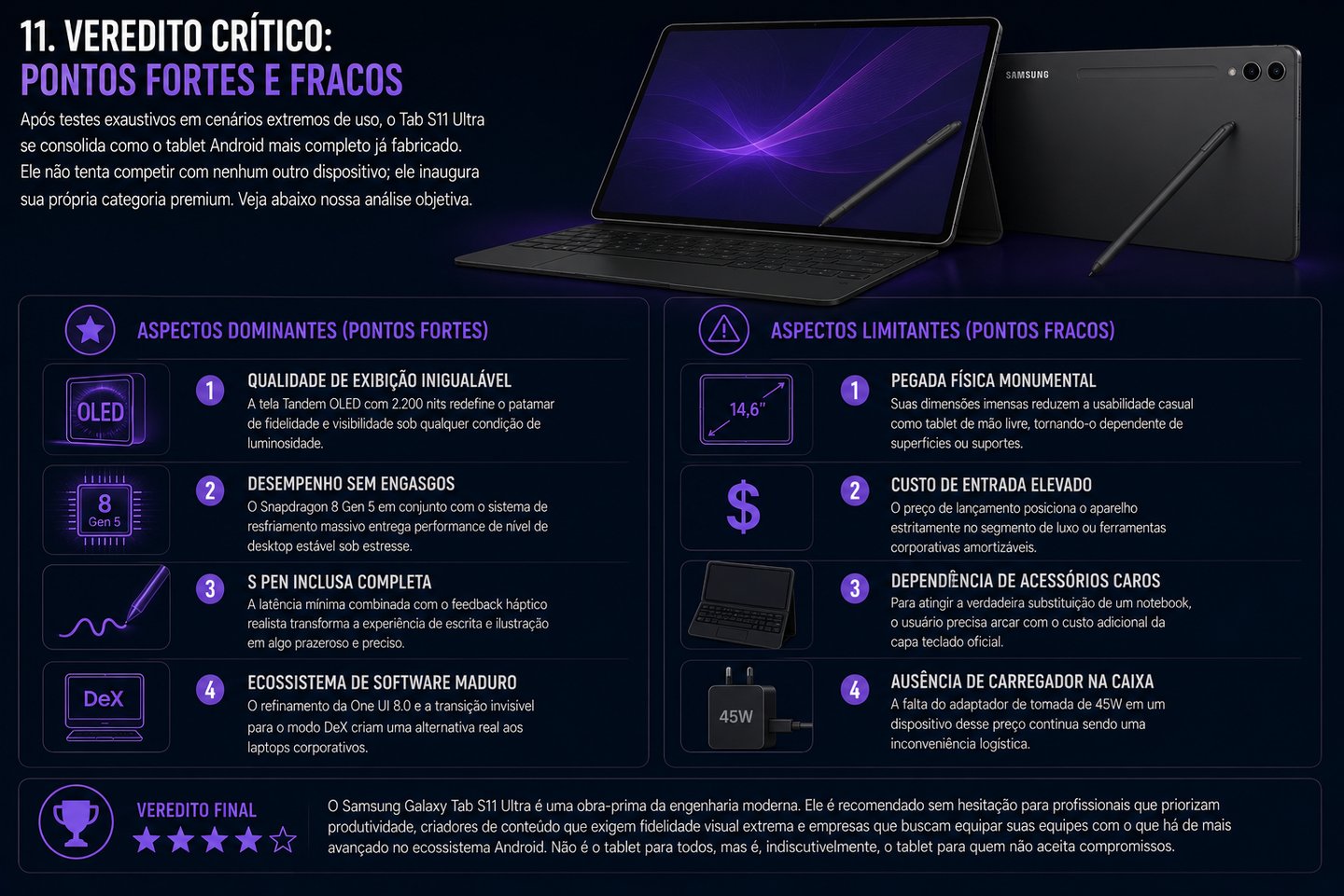 Samsung Galaxy Tab S11 Ultra infographic showing tablet pros and cons including OLED display and S Pen features.