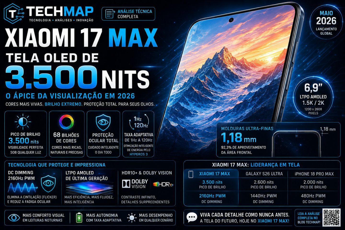 Xiaomi 17 Max smartphone promotional graphic featuring a 3,500 nits OLED screen with LTPO AMOLED display technology.