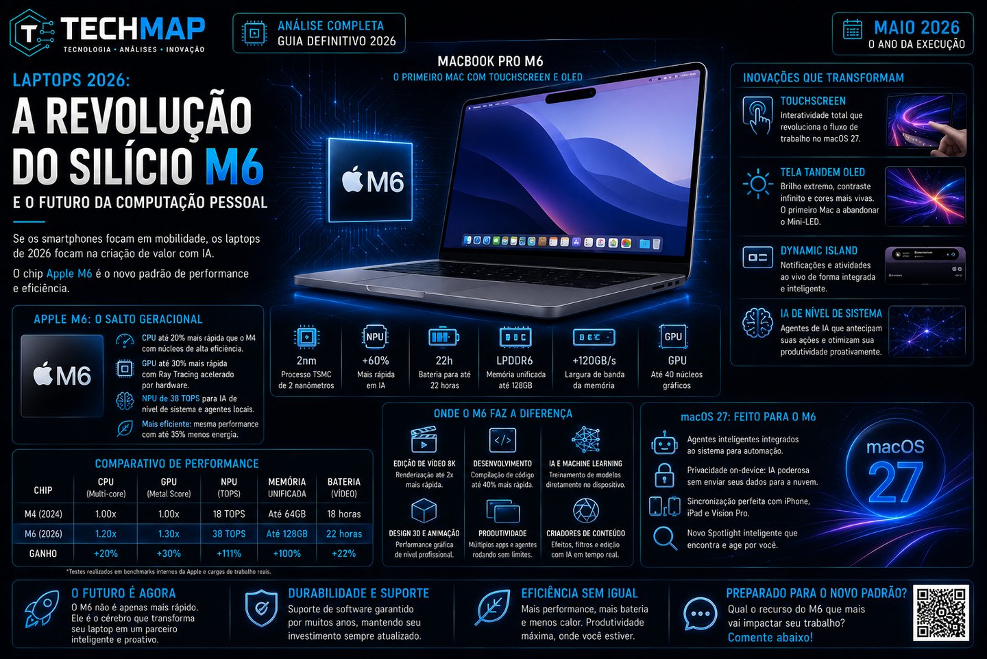 Infographic showing Apple Silicon M6 chip features for 2026 MacBook Pro including OLED touchscreen and macOS 27 specs.