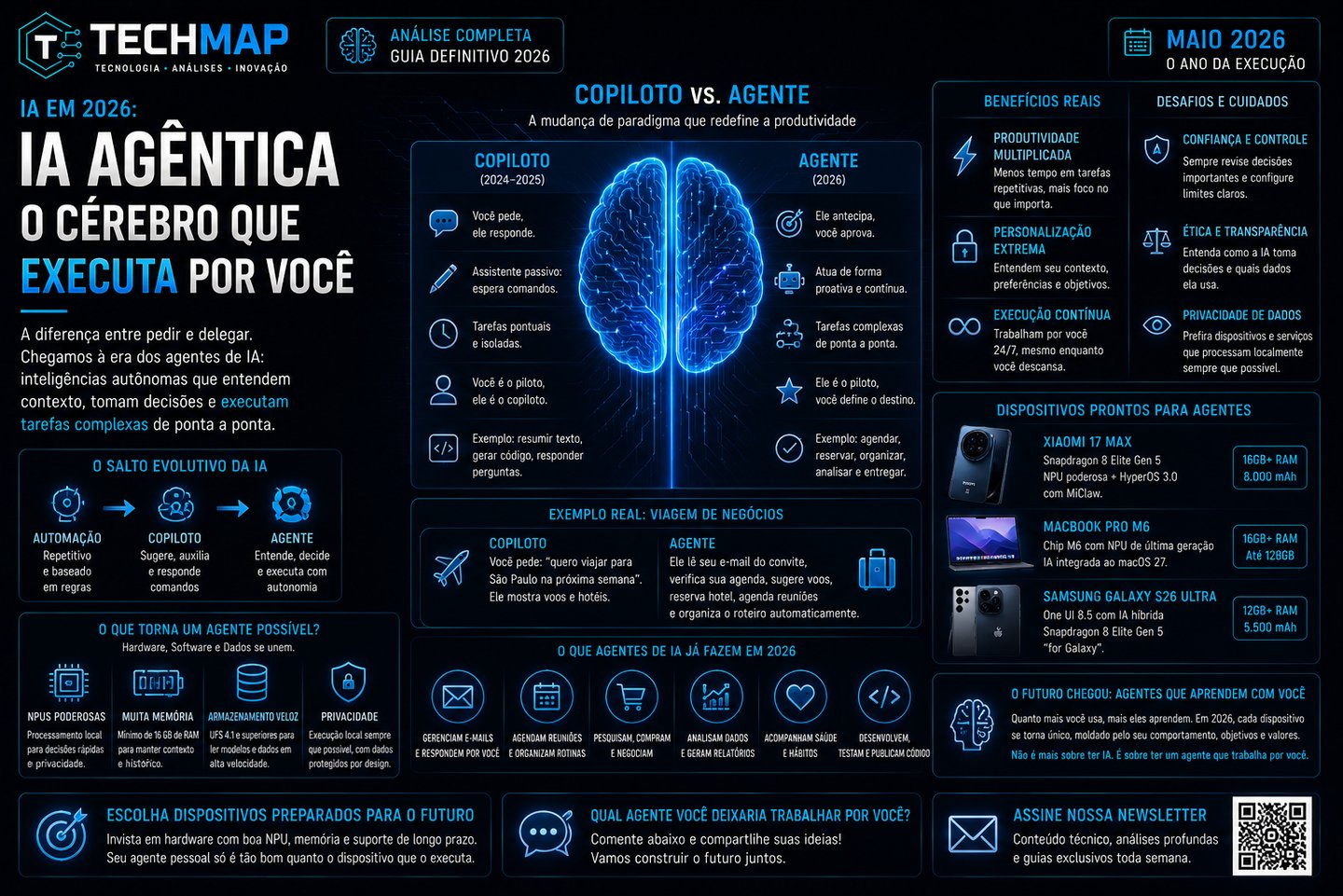Infographic titled IA Agêntica explaining the evolution from Copilot to AI Agents with performance hardware specs.
