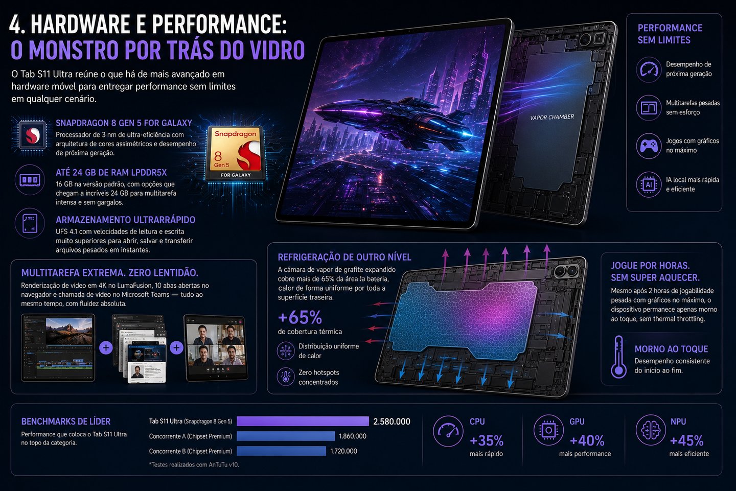 Infographic showing Samsung Galaxy Tab S11 Ultra hardware specs, Snapdragon 8 Gen 5, and cooling system.