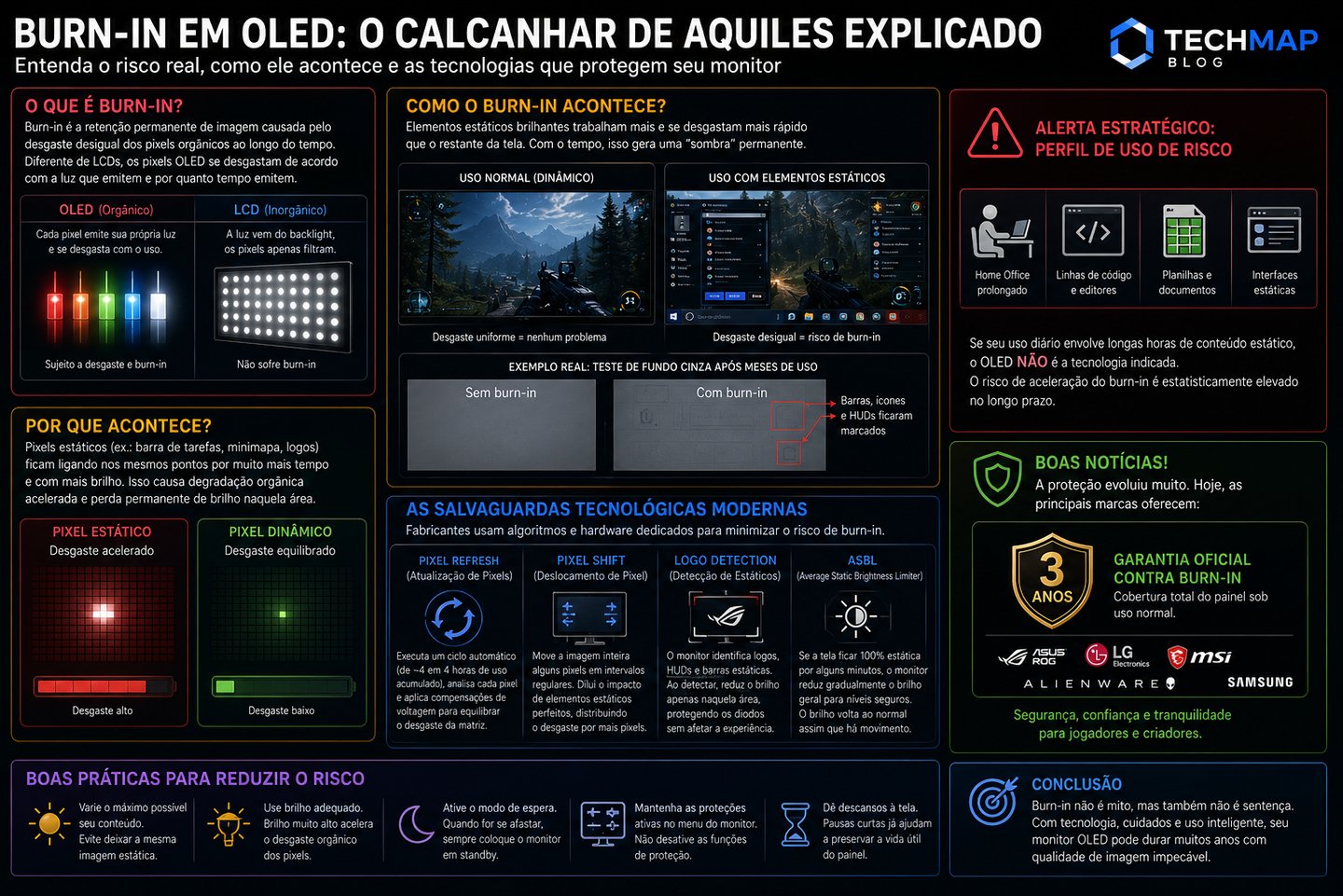 Infographic explaining OLED burn-in causes and prevention technologies like Pixel Refresh and Pixel Shift for monitor