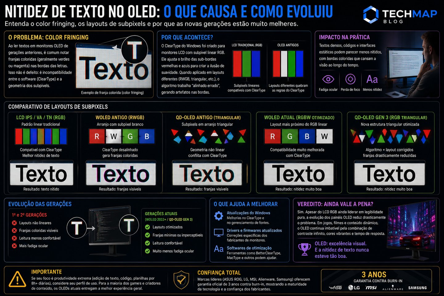 Infographic explaining OLED text fringing issues, subpixel layout comparisons, and QD-OLED evolution for improved display