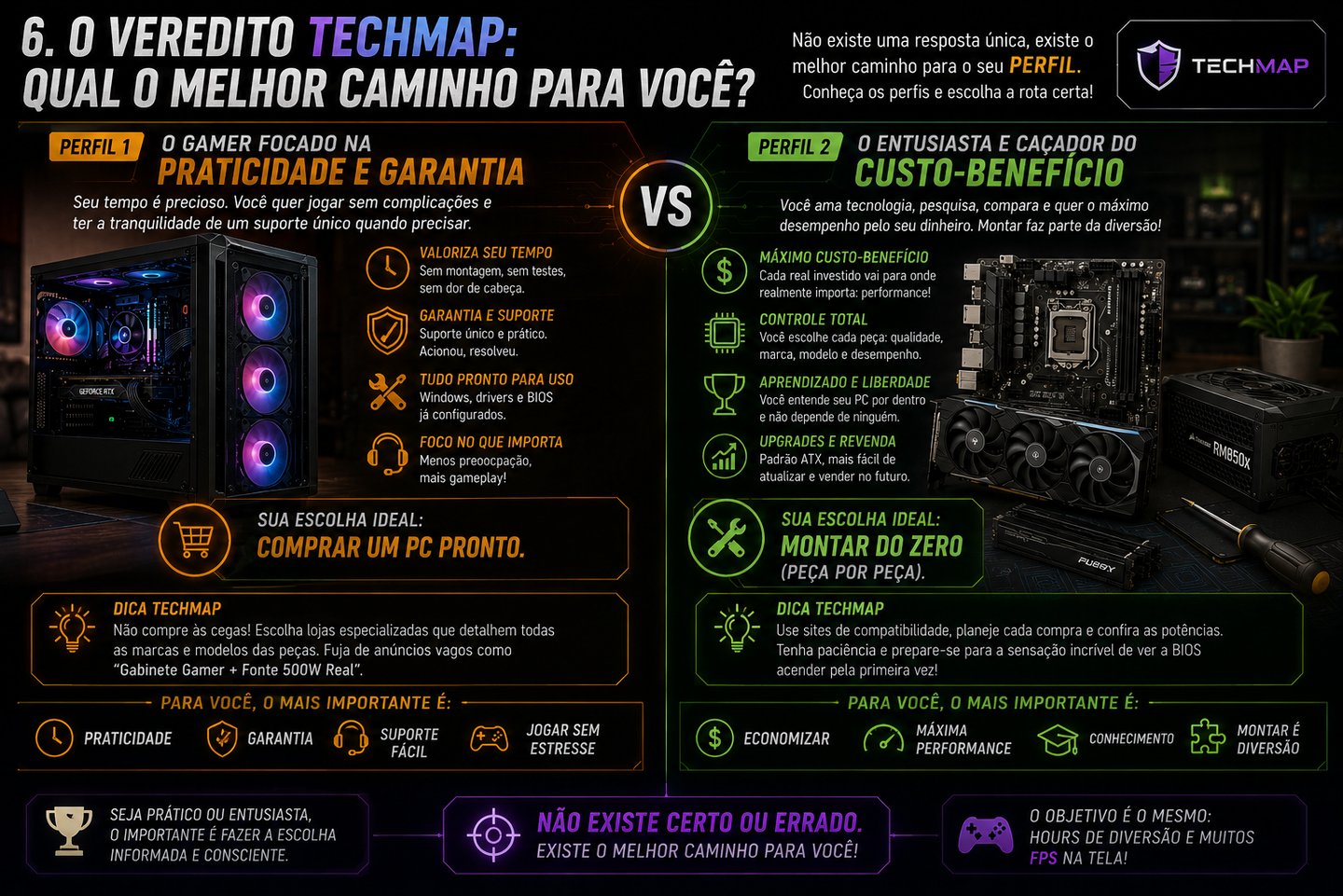 Comparison of buying a pre-built gaming PC versus building a custom computer with hardware components.