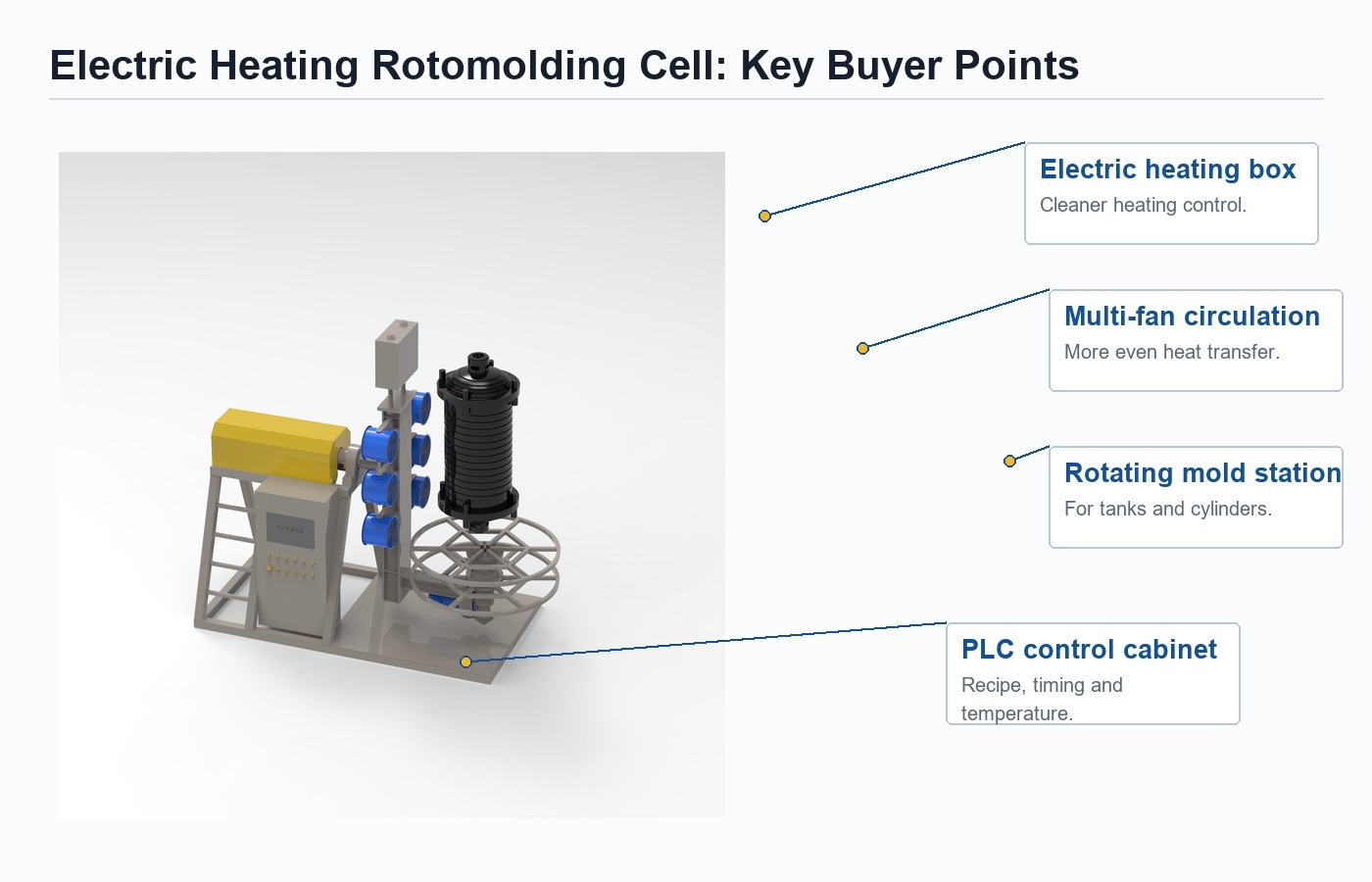 electric_heating_rotomolding_machine_technical_points