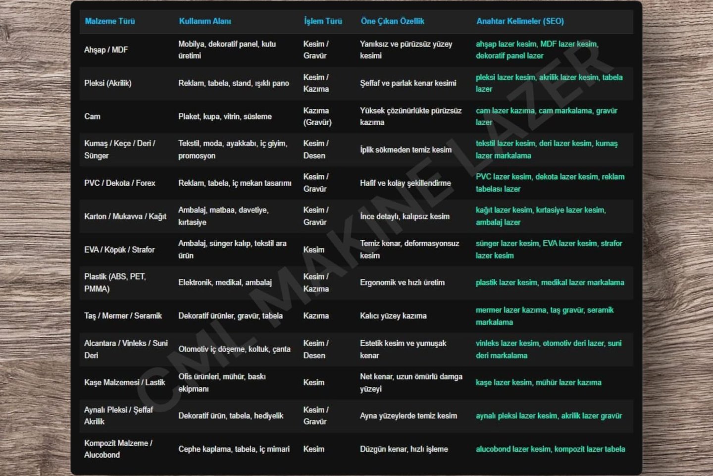 lazer kesim makinesi kesilebilen ve markalanan meteryaller