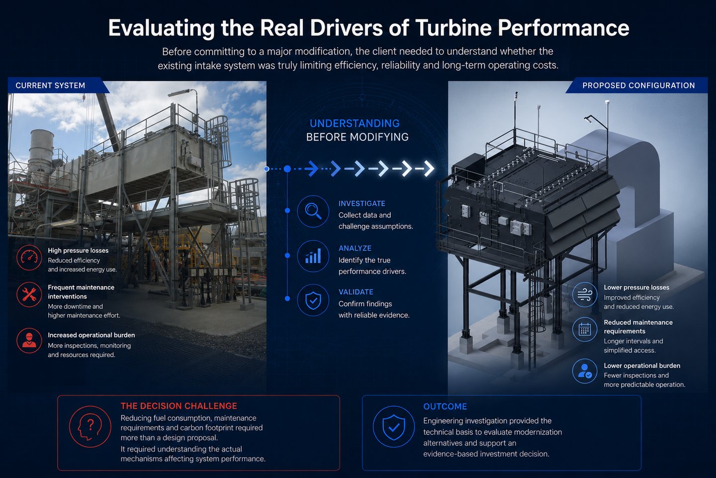 Turbine air intake engineering investigation