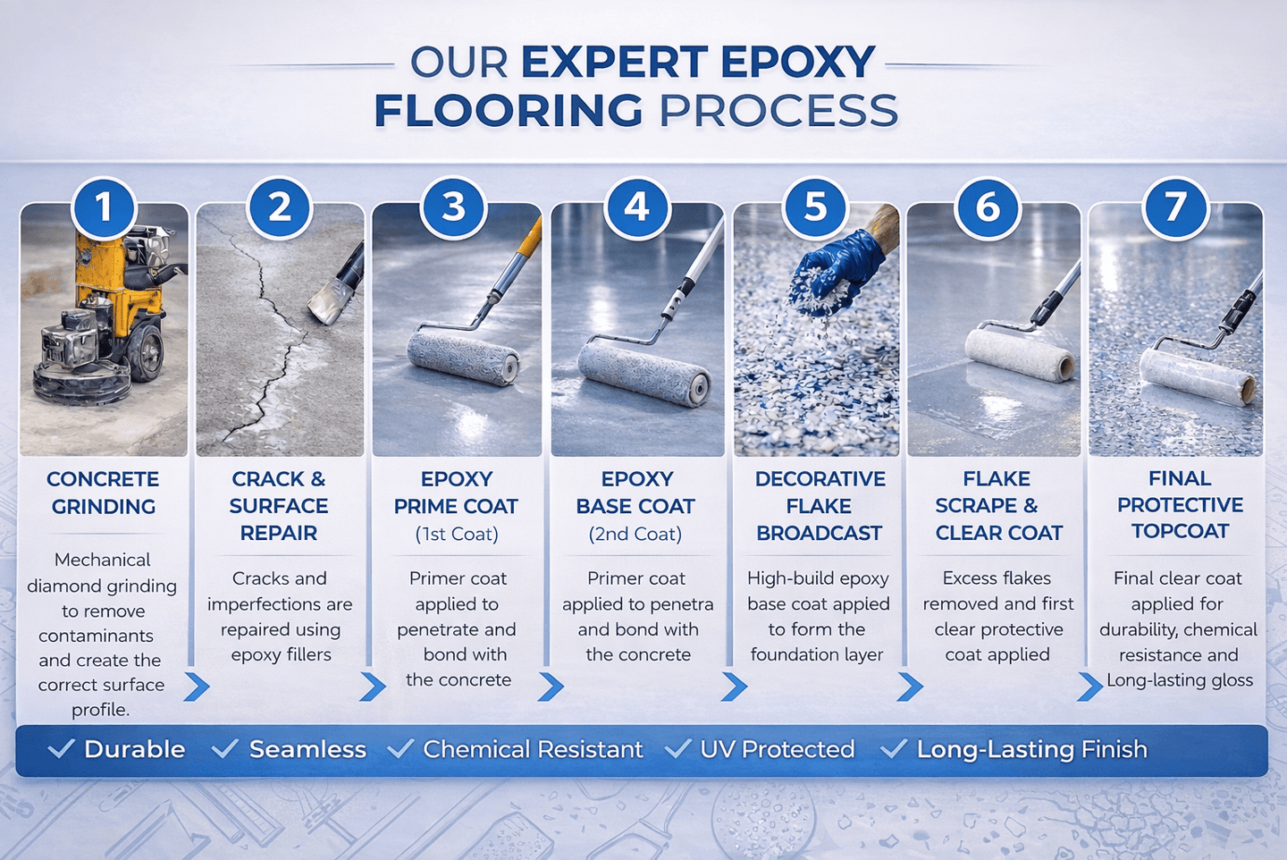 flake epoxy garage Melbourne
