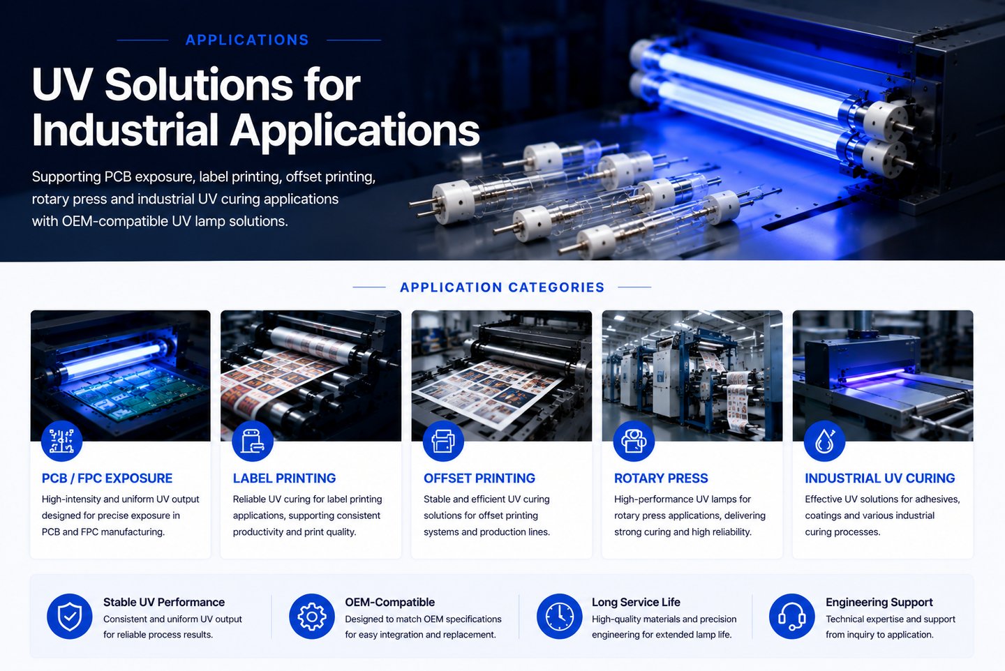 Industrial UV lamp applications for PCB exposure, printing and UV curing systems