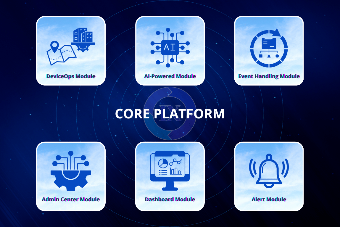 Core Module in IX Platform - AI-driven intelligent core for decision and orchestration.