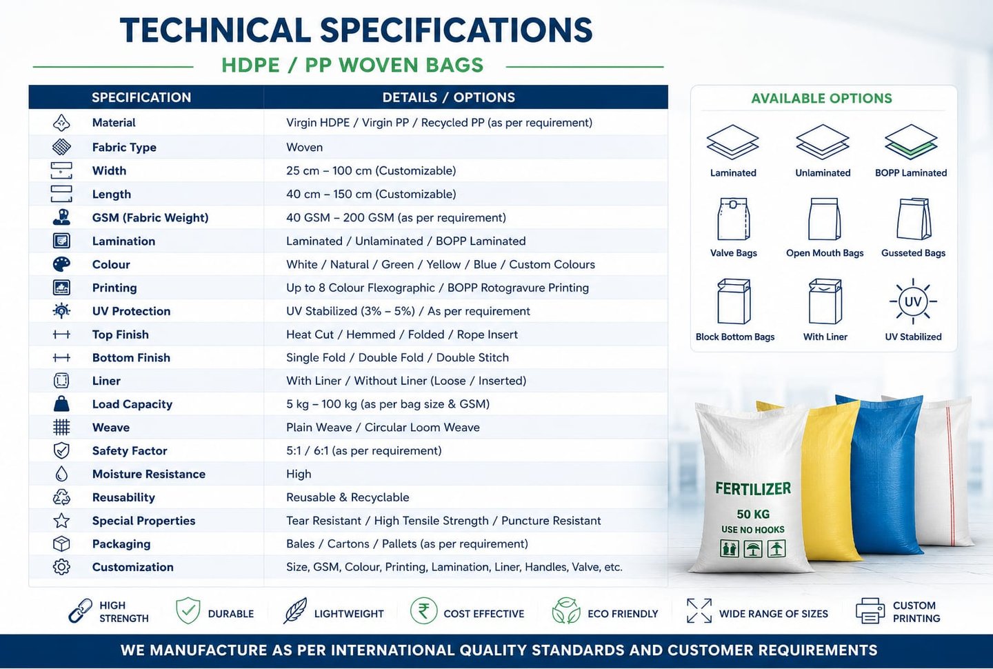 Technical specifications table for HDPE and PP woven bags including fabric type, GSM, and lamination options.