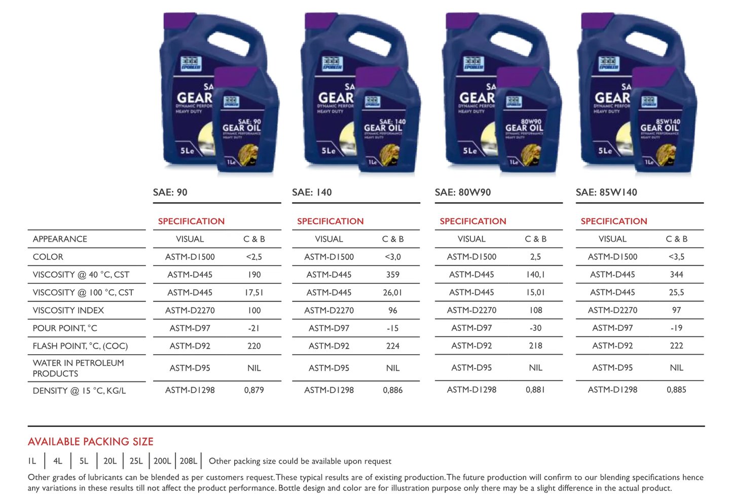 High-quality gear oil supplier and manufacturer in the UAE