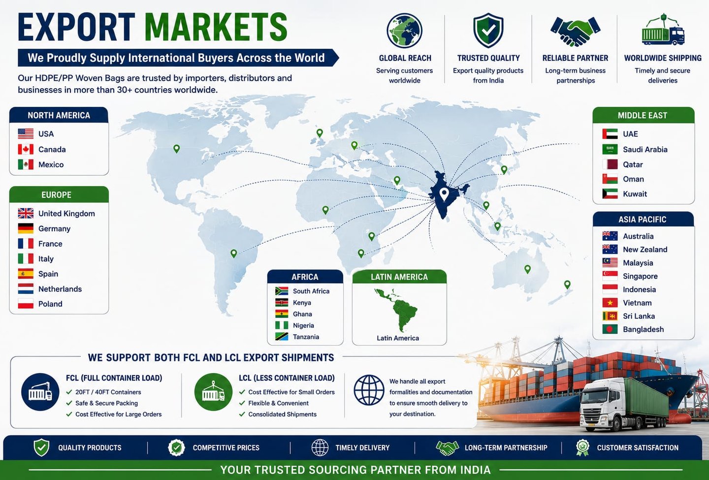 Global export markets map for HDPE and PP woven bags from India, showing worldwide shipping and FCL LCL container logistics.