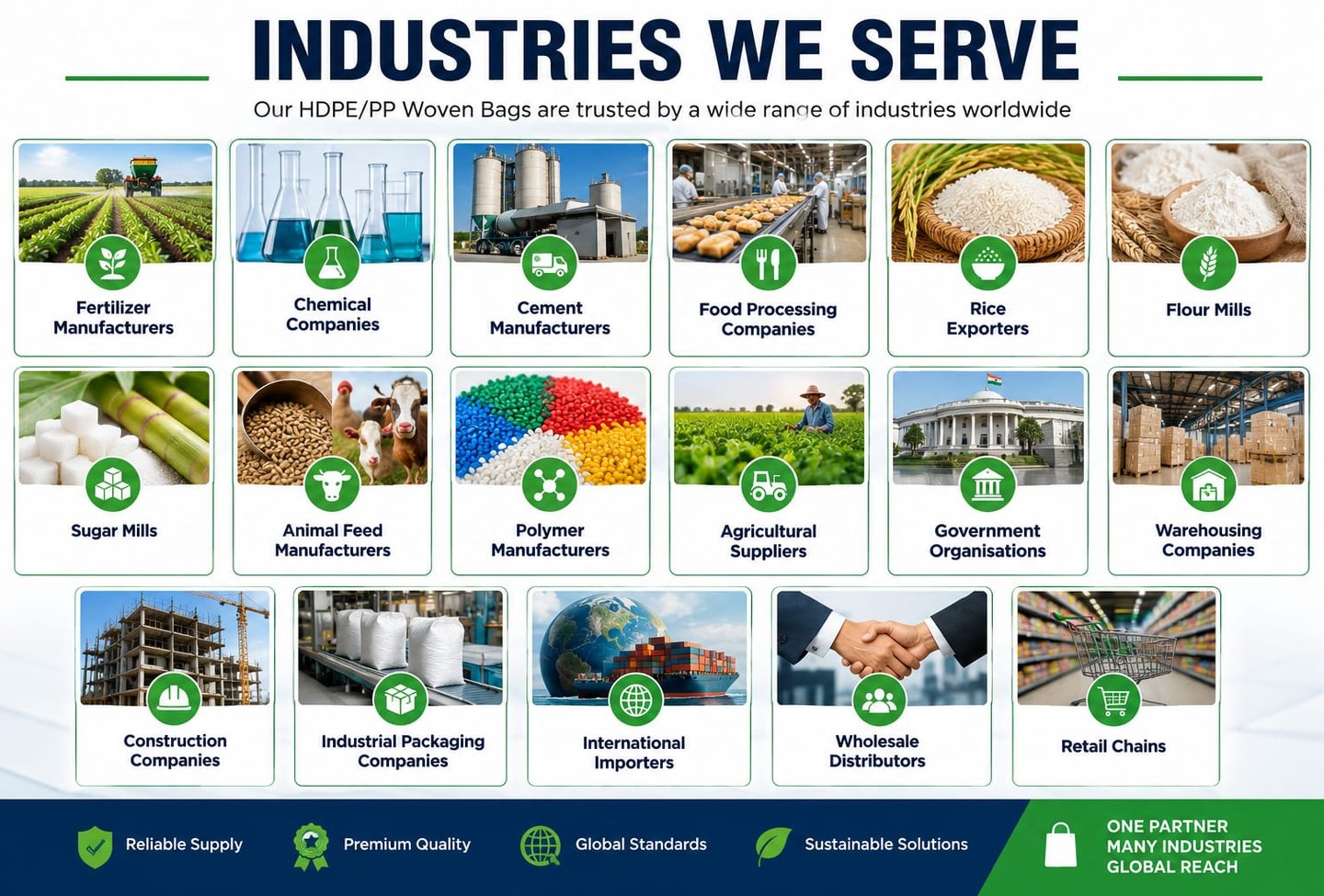 Industries served by HDPE and PP woven bags, including agriculture, food processing, and chemical companies.