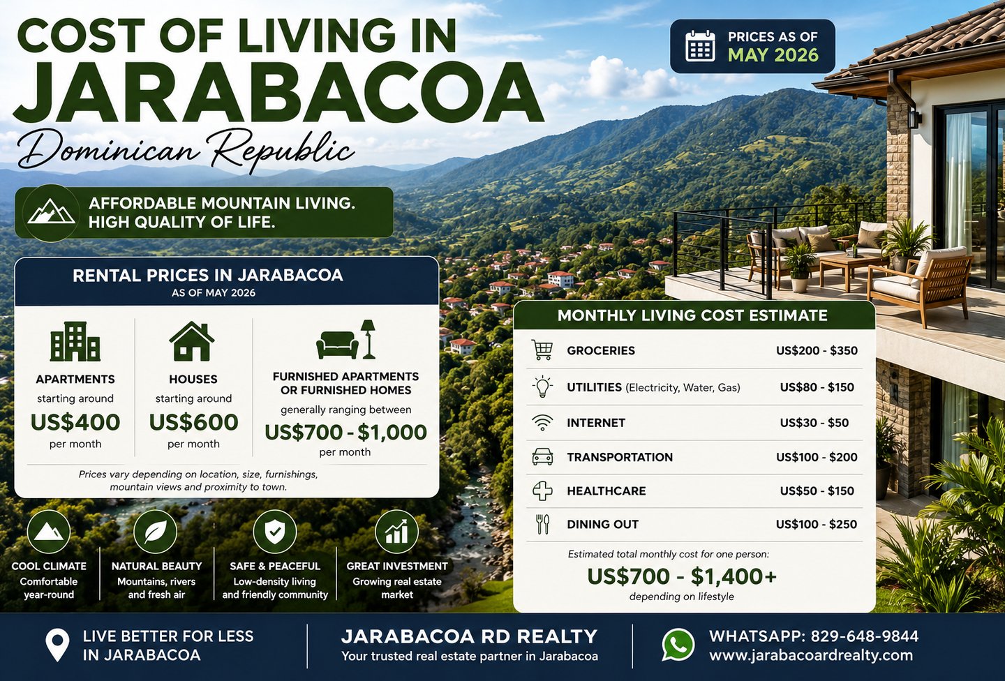 Cost of living in Jarabacoa Dominican Republic, including rent prices, housing, healthcare.