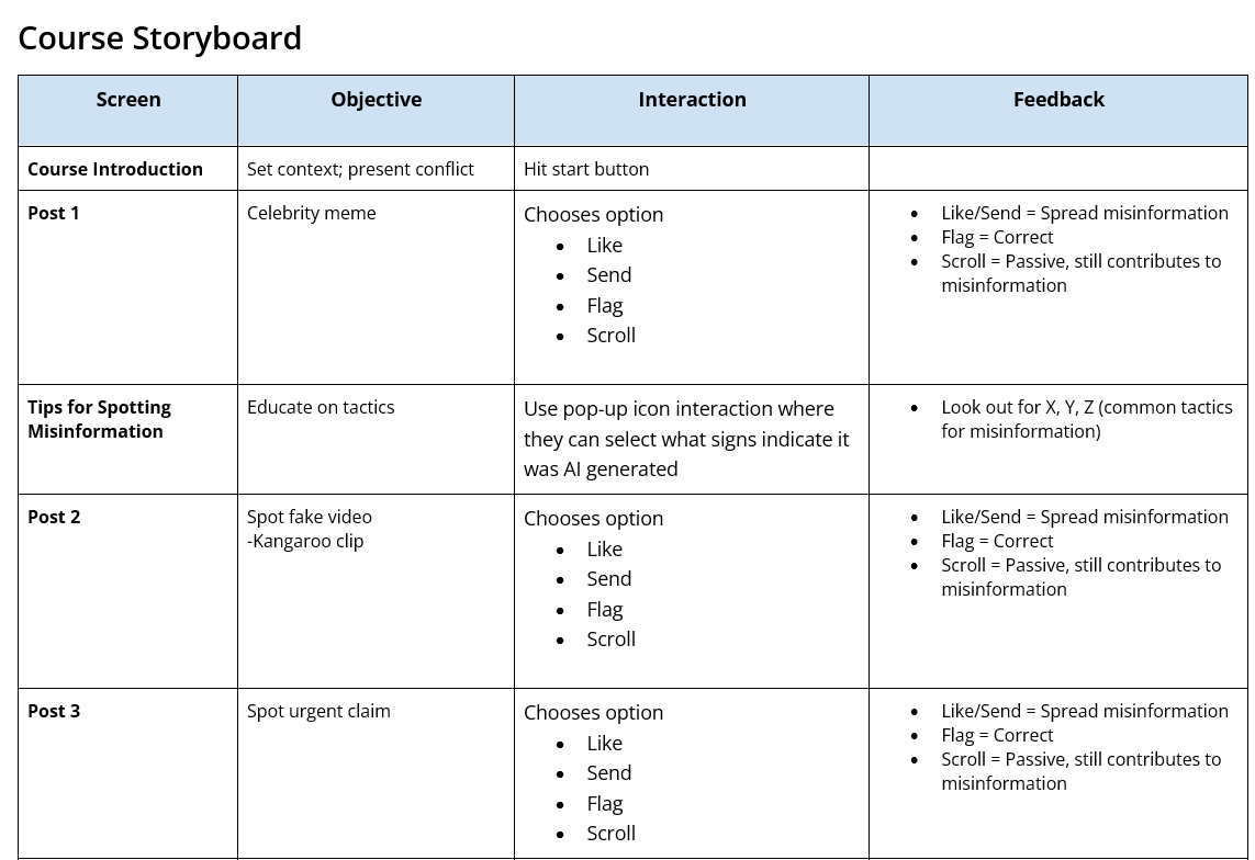 Course storyboard table part 1