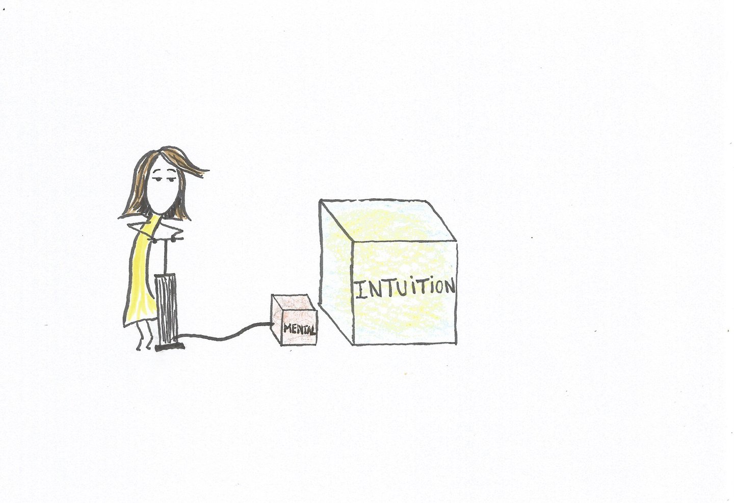 Etat de déséquilibre entre mental et intuition