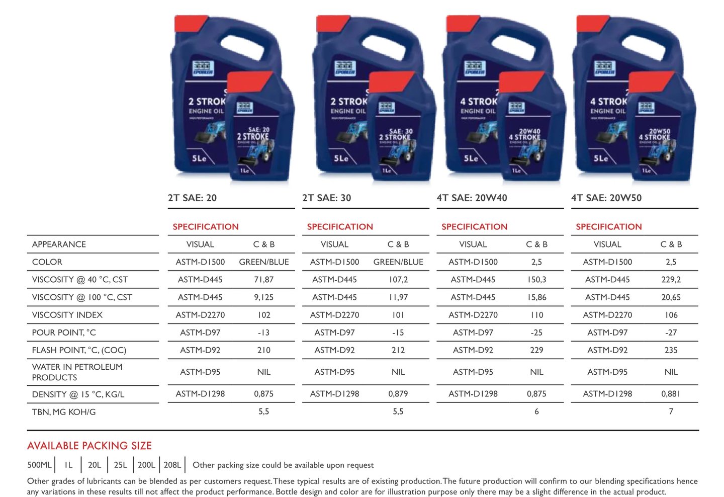 Motorcycle oil wholesale in the UAE