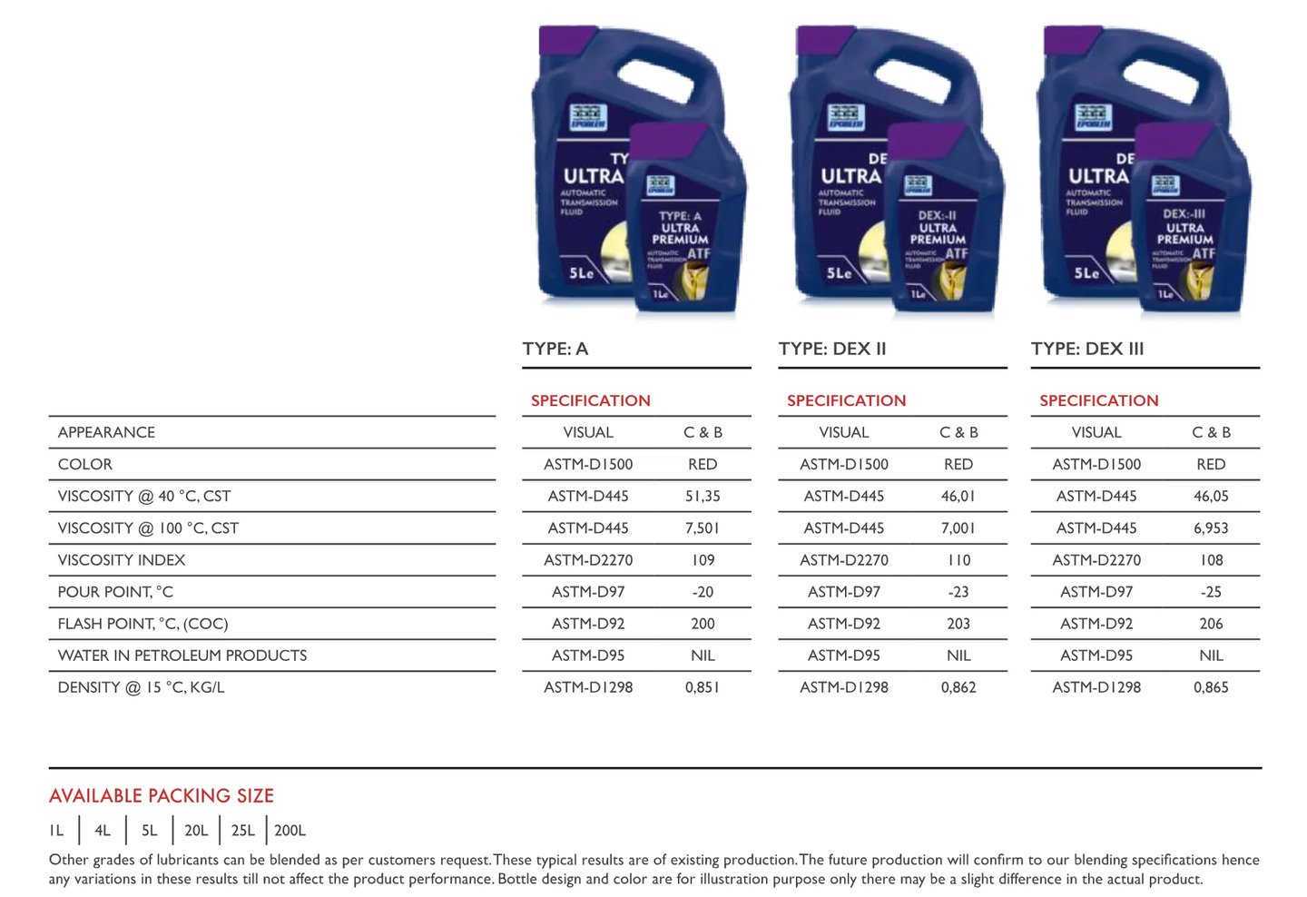 Automatic transmission fluid wholesale in the UAE