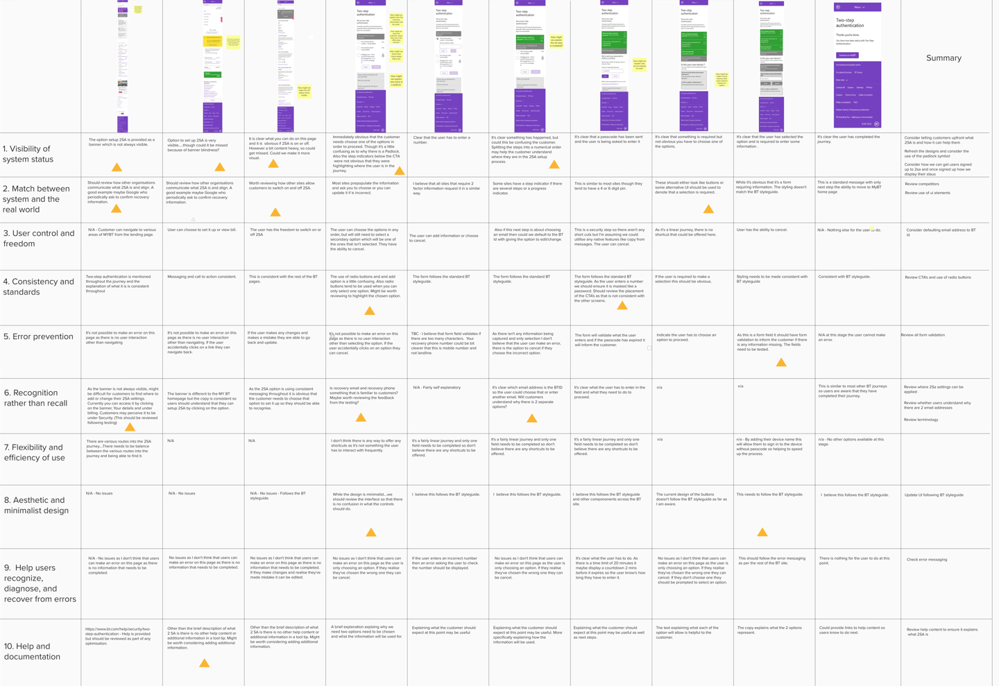 Table of results of the heuristic review.