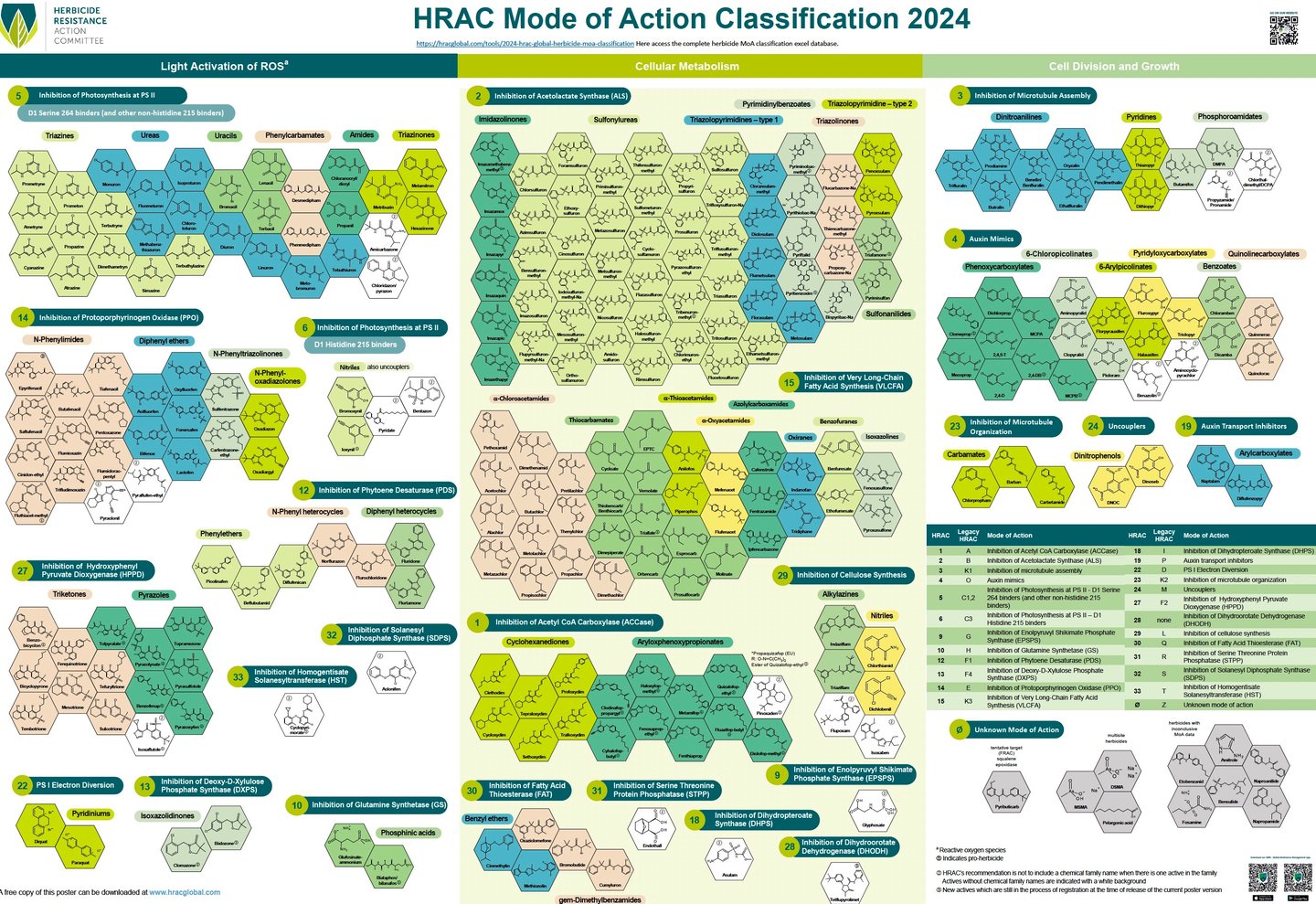 PESTICIDES INFOGRAPHIES CARTES