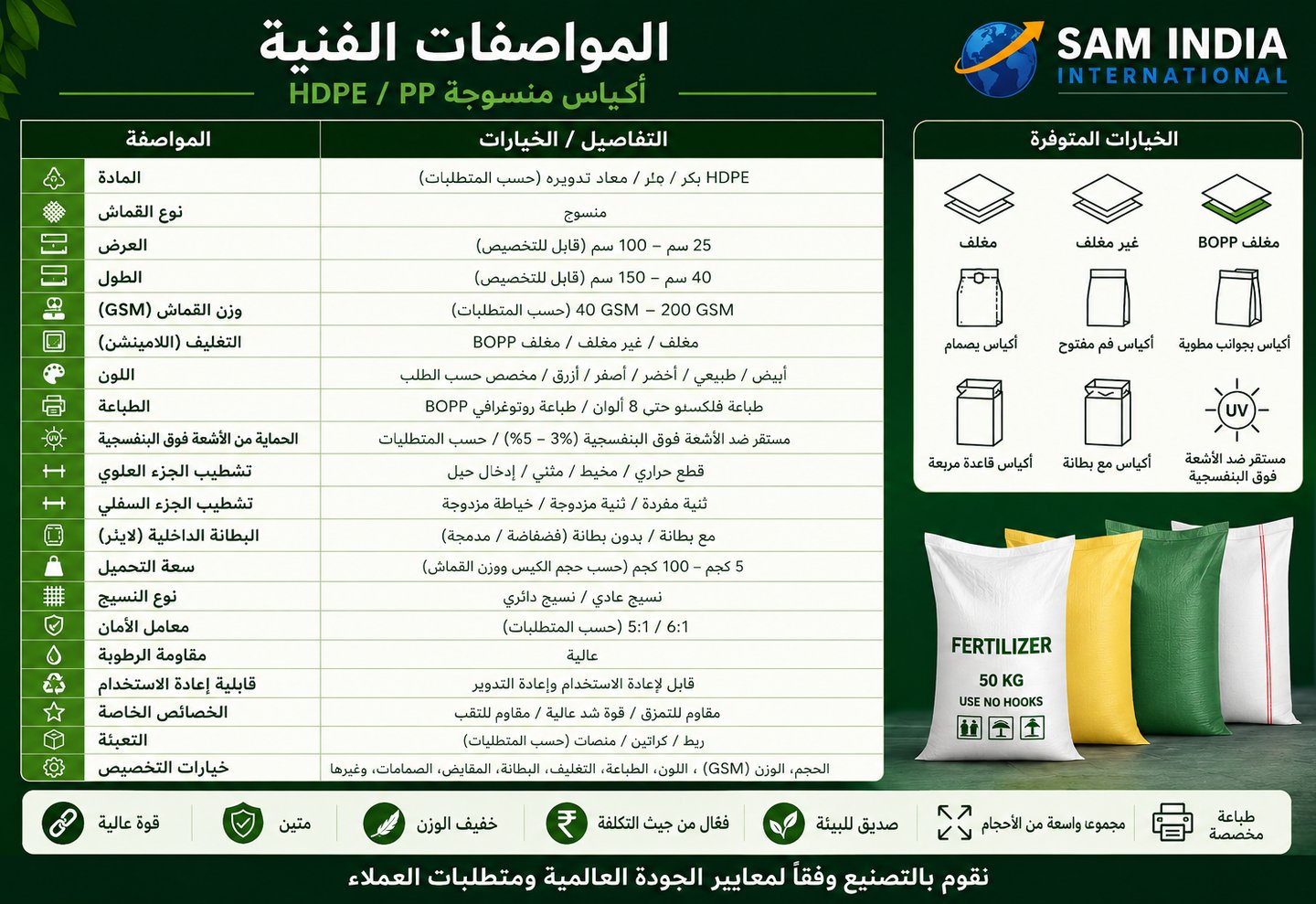Technical specifications infographic for Sam India International woven HDPE and PP bags including fertilizer packaging