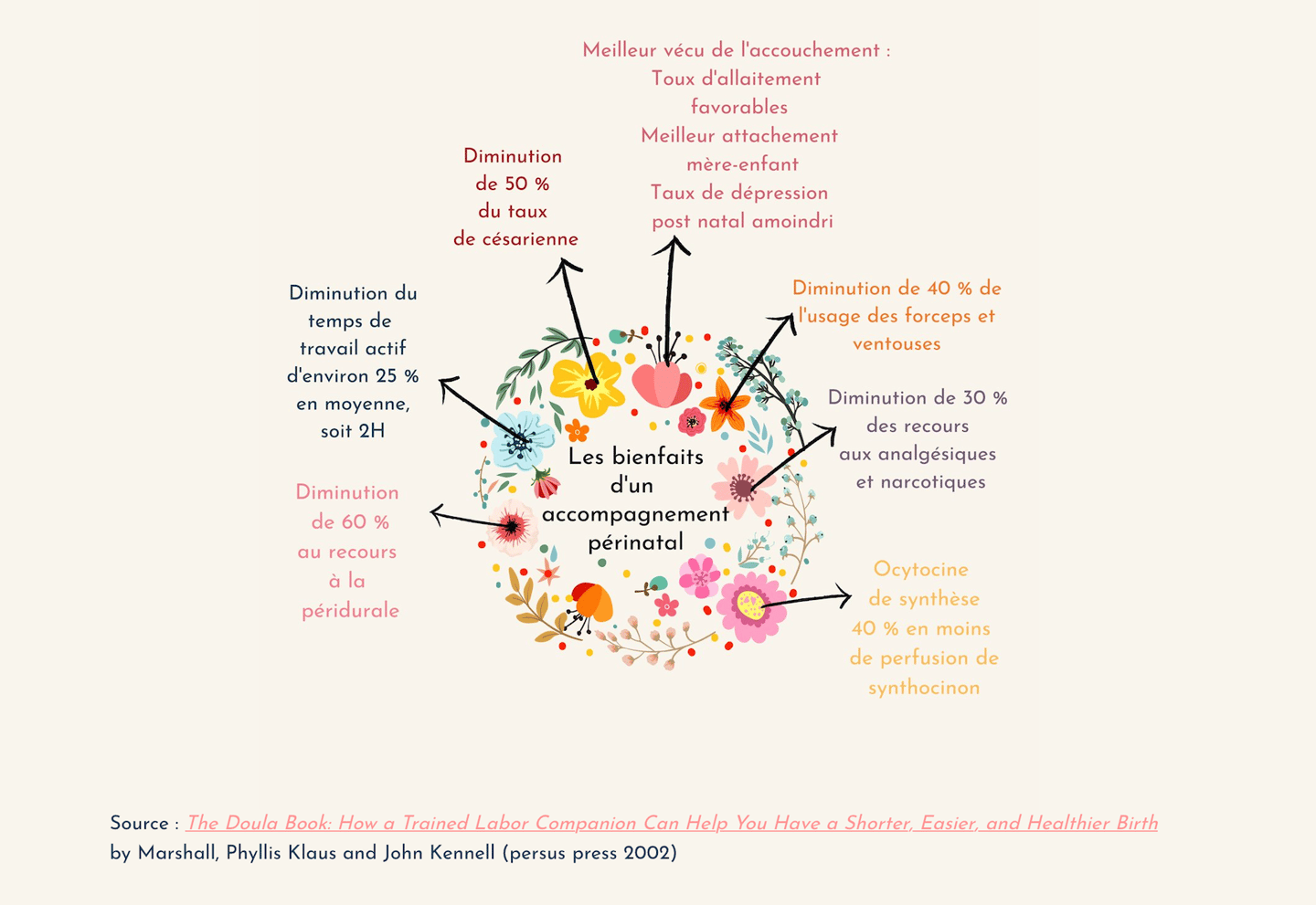 Les bienfaits de l'accompagnement doula pour l'accouchement 