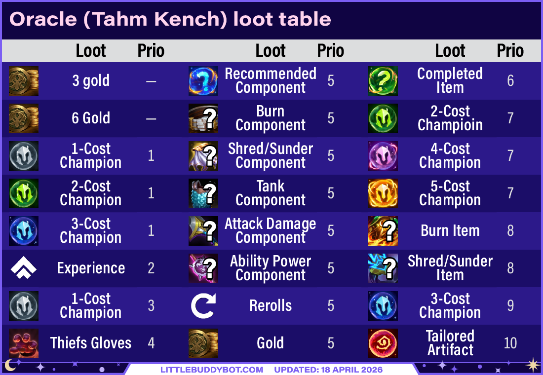 Teamfight Tactics TFT Set 17 Space Gods Oracle Tahm Kench trait cashout reward loot table drops