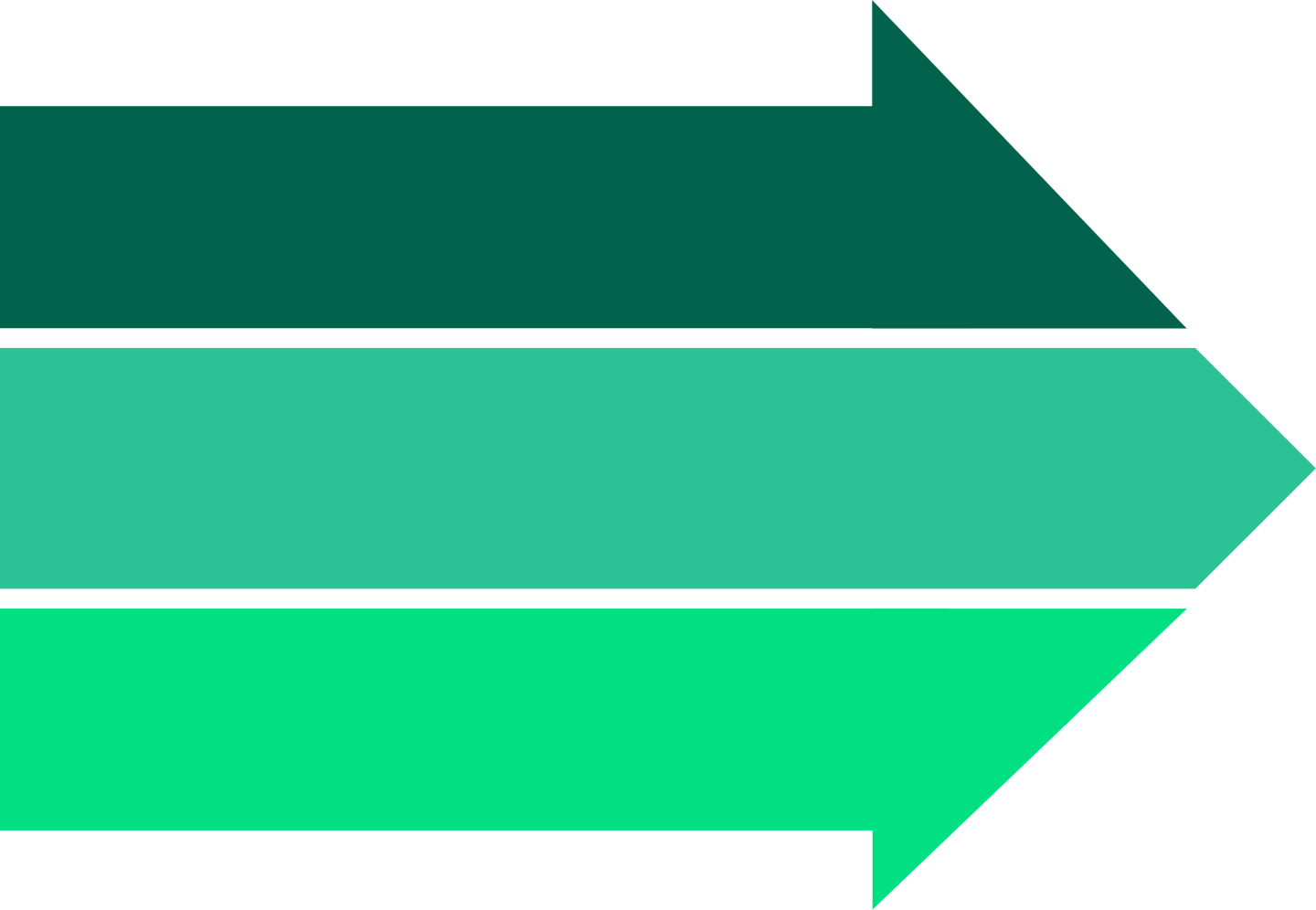 A horizontal green gradient arrow with three shaded sections pointing to the right.