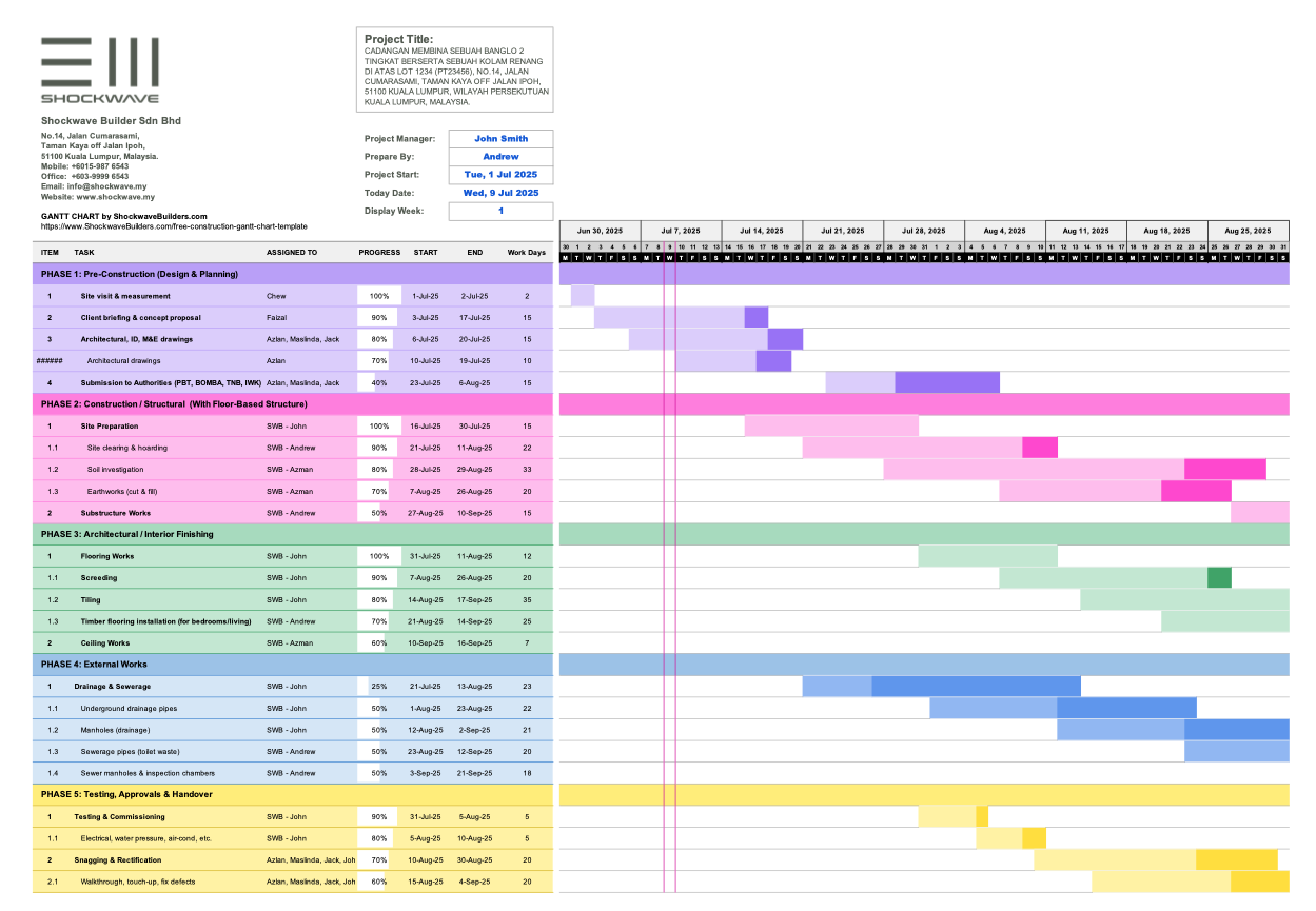 Alt Text: Editable construction Gantt chart for factory and bungalow projects in Malaysia