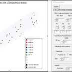 Eddy Current 3D TSD Mapping