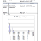 Eddy Current Bar Chart Presentation