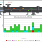 Eddy Current Defect Location Chart