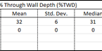 Eddy Current Results Statistical Output