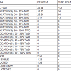 Eddy Current Tabular Output