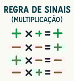 regra dos sinais