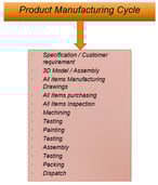 a product that is being used to produce a product