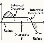 intervalos crescentes e decrescentes