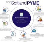 softland pymes consulsystems