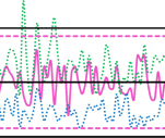 spc-variables-spec- limits-control-limits