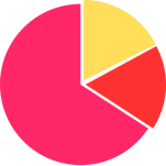 statistics