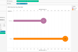 Tableau interactive dashboard project